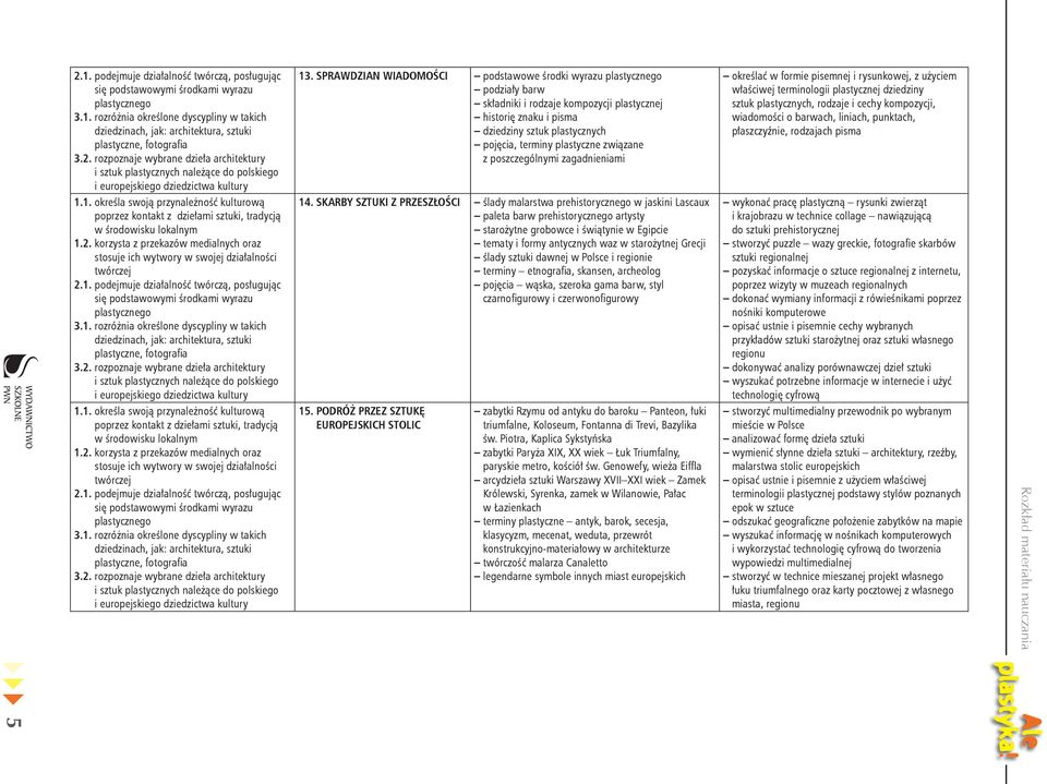 poszczególnymi zagadnieniami określać w formie pisemnej i rysunkowej, z użyciem właściwej terminologii plastycznej dziedziny sztuk plastycznych, rodzaje i cechy kompozycji, wiadomości o barwach,