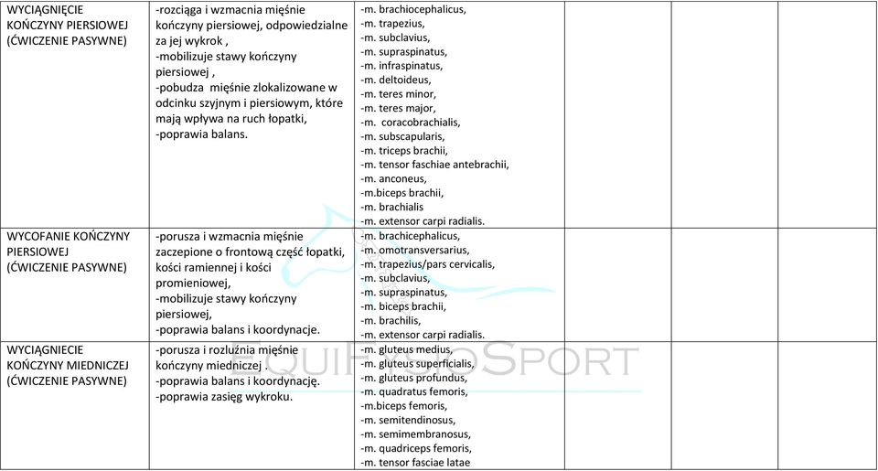 -porusza i wzmacnia mięśnie zaczepione o frontową część łopatki, kości ramiennej i kości promieniowej, -mobilizuje stawy kończyny piersiowej, -poprawia balans i koordynacje.