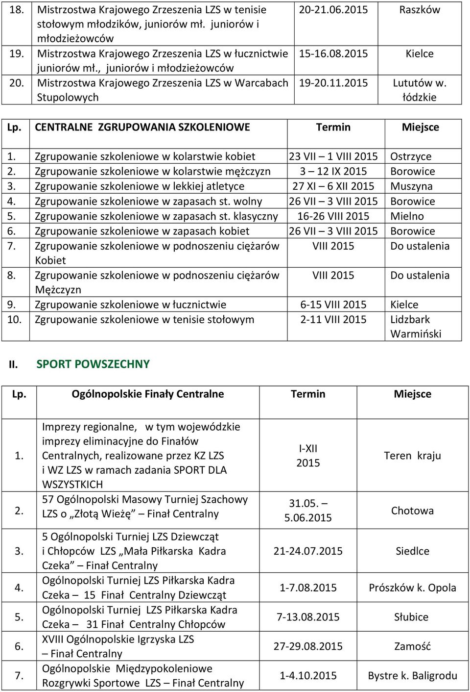 CENTRALNE ZGRUPOWANIA SZKOLENIOWE Termin Miejsce Zgrupowanie szkoleniowe w kolarstwie kobiet 23 VII 1 VIII 2015 Ostrzyce 2. Zgrupowanie szkoleniowe w kolarstwie mężczyzn 3 12 IX 2015 Borowice 3.