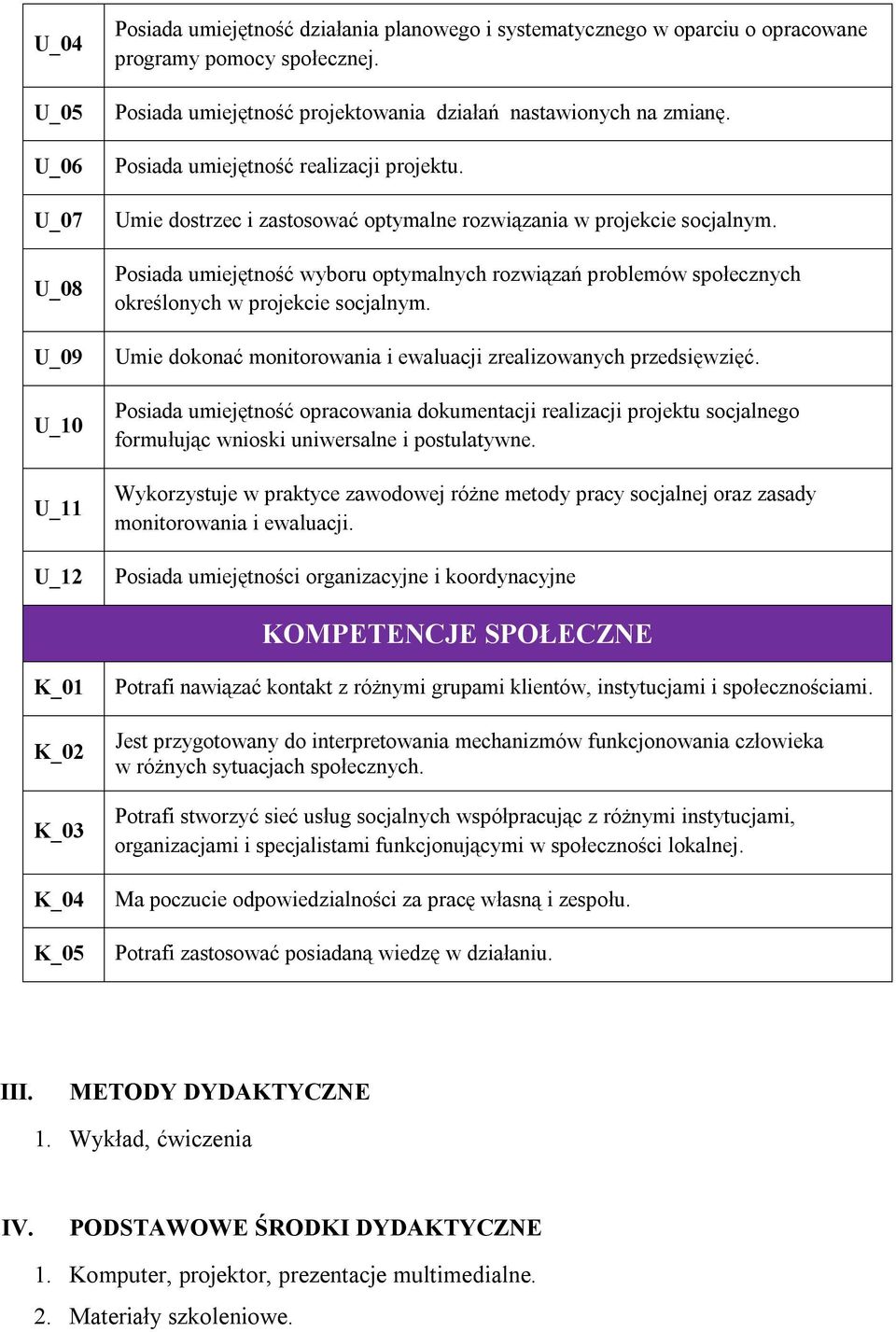 Posiada umiejętność wyboru optymalnych rozwiązań problemów społecznych określonych w projekcie socjalnym. Umie dokonać monitorowania i ewaluacji zrealizowanych przedsięwzięć.