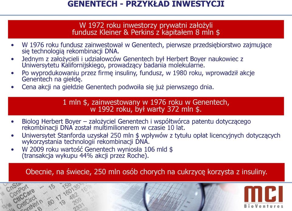 Po wyprodukowaniu przez firmę insuliny, fundusz, w 1980 roku, wprowadził akcje Genentech na giełdę. Cena akcji na giełdzie Genentech podwoiła się już pierwszego dnia.