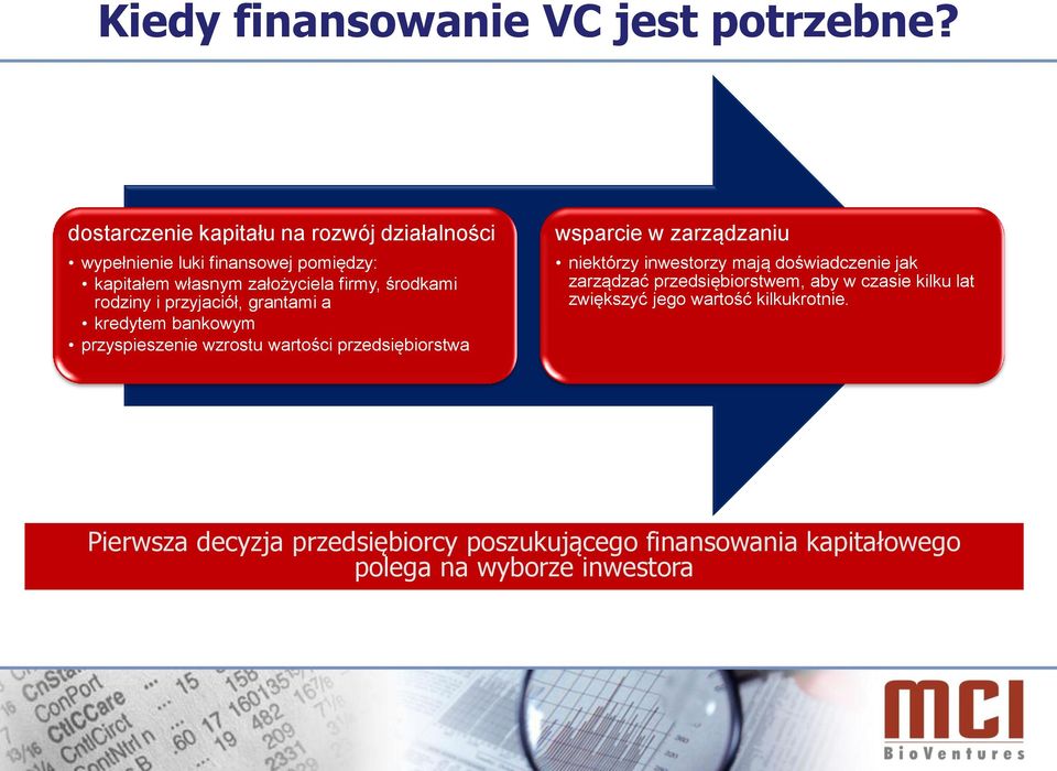 rodziny i przyjaciół, grantami a kredytem bankowym przyspieszenie wzrostu wartości przedsiębiorstwa wsparcie w zarządzaniu