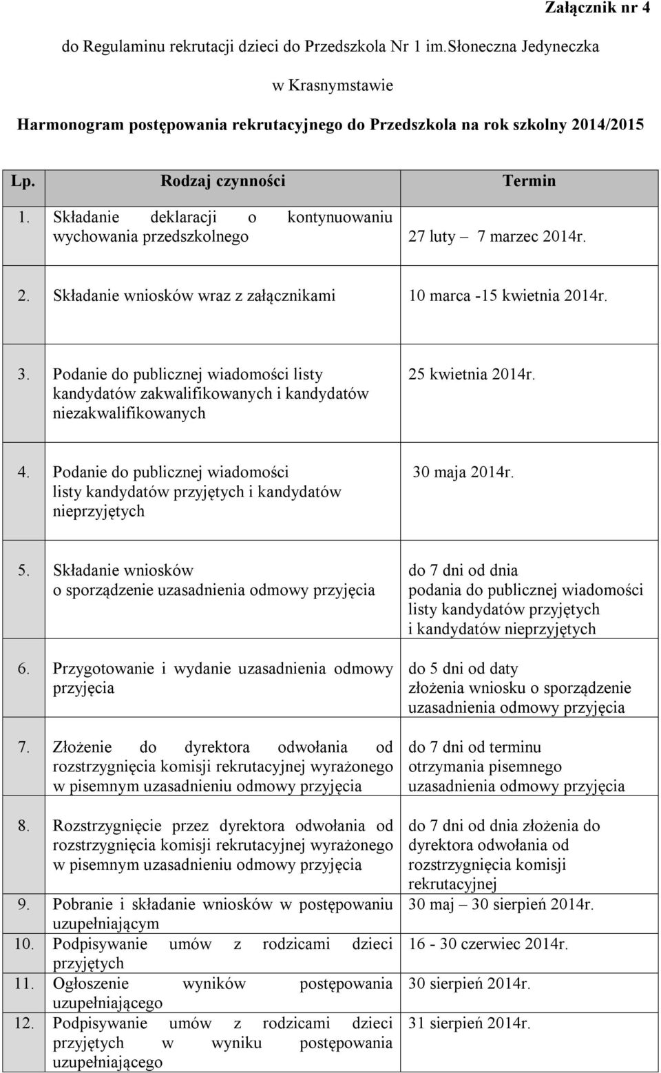 Podanie do publicznej wiadomości listy kandydatów zakwalifikowanych i kandydatów niezakwalifikowanych 25 kwietnia 2014r. 4.