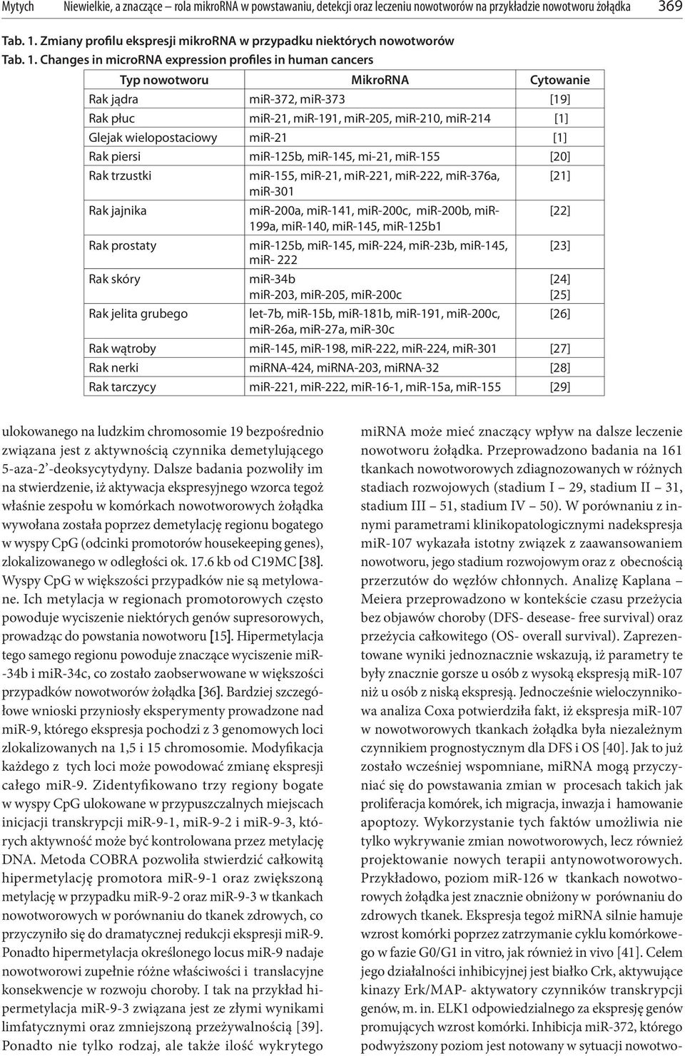Changes in microrna expression profiles in human cancers Typ nowotworu MikroRNA Cytowanie Rak jądra mir-372, mir-373 [19] Rak płuc mir-21, mir-191, mir-205, mir-210, mir-214 [1] Glejak