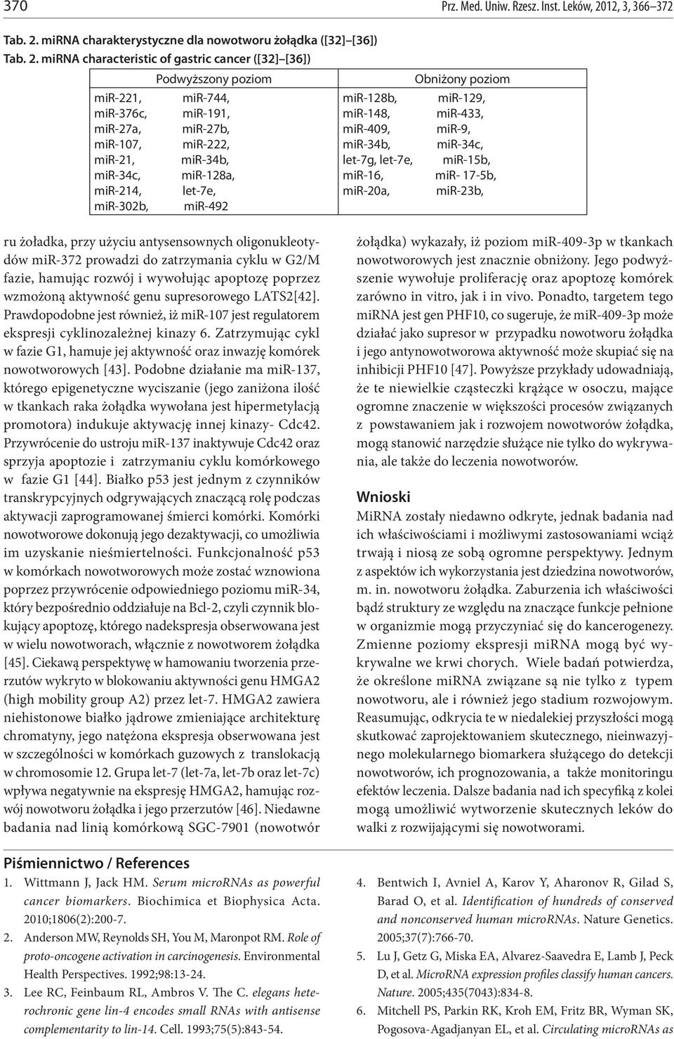 mirna charakterystyczne dla nowotworu żołądka ([32] [36]) Tab. 2.