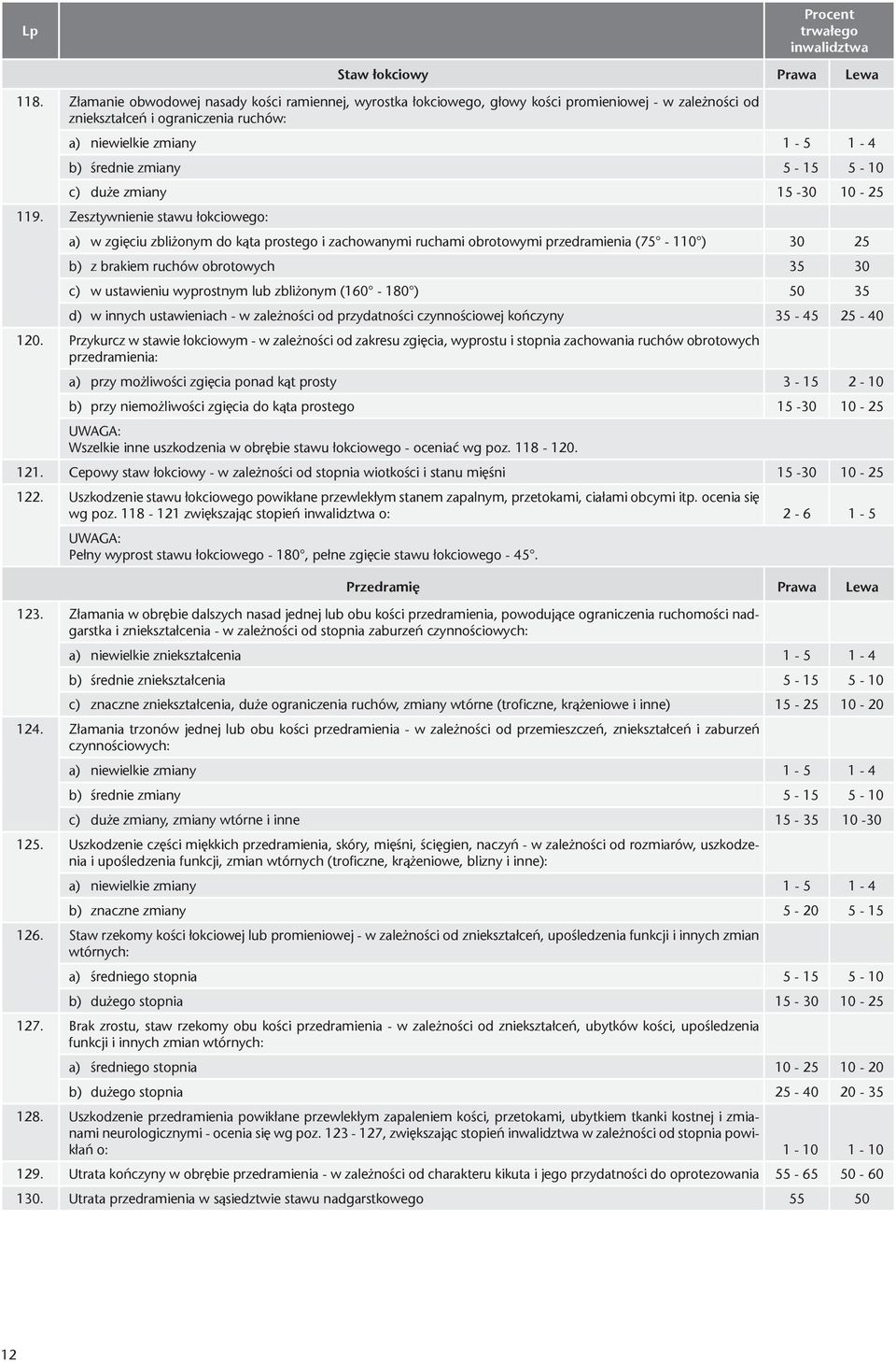 5-10 c) duże zmiany 15-30 10-25 119.