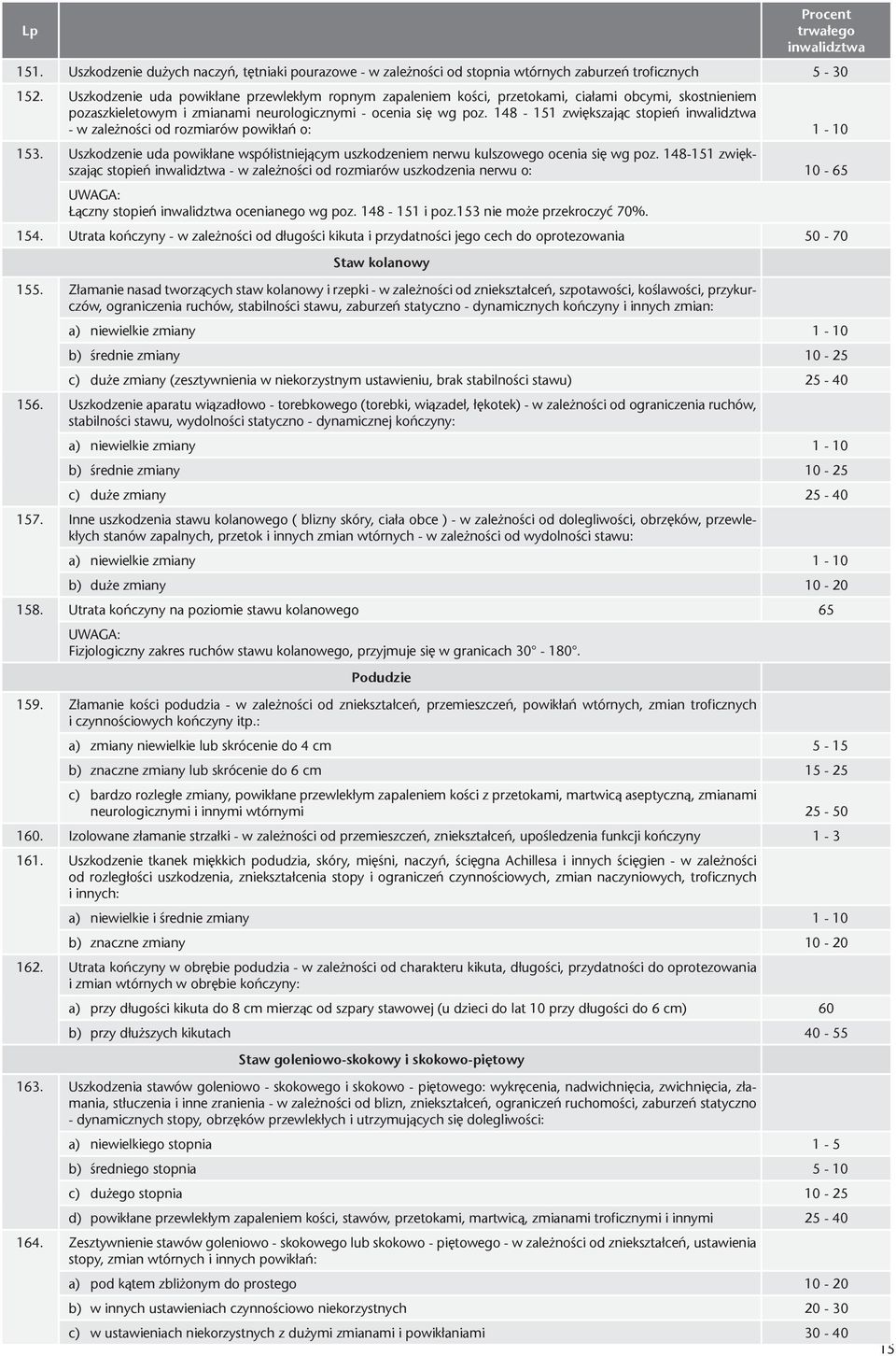 148-151 zwiększając stopień - w zależności od rozmiarów powikłań o: 1-10 153. Uszkodzenie uda powikłane współistniejącym uszkodzeniem nerwu kulszowego ocenia się wg poz.