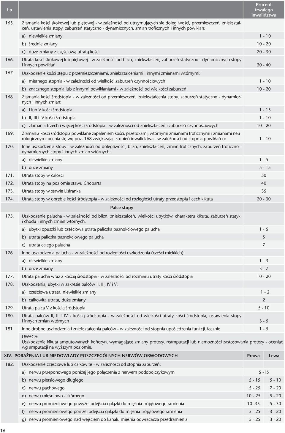 powikłań: a) niewielkie zmiany 1-10 b) średnie zmiany 10-20 c) duże zmiany z częściową utratą kości 20-30 166.