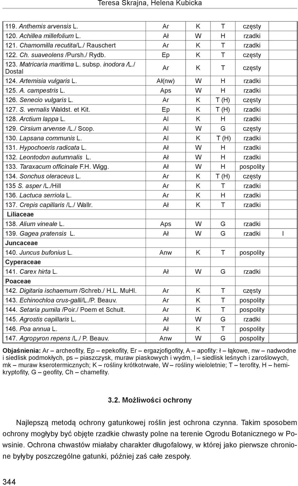 Ar K T (H) częsty 127. S. vernalis Waldst. et Kit. Ep K T (H) rzadki 128. Arctium lappa L. Al K H rzadki 129. Cirsium arvense /L./ Scop. Al W G częsty 130. Lapsana communis L. Al K T (H) rzadki 131.
