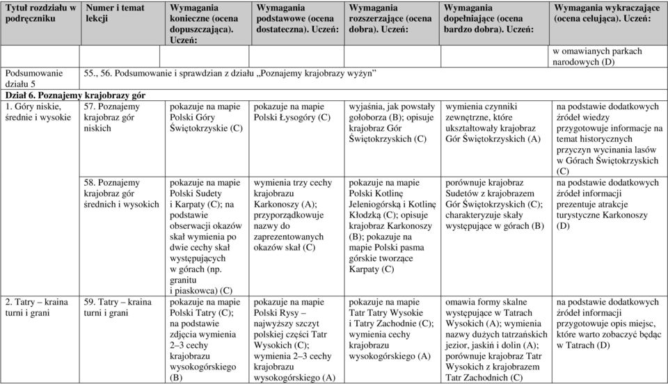 Tatry kraina turni i grani Polski Góry Świętokrzyskie Polski Sudety i Karpaty ; na podstawie obserwacji okazów skał wymienia po dwie cechy skał występujących w górach (np.