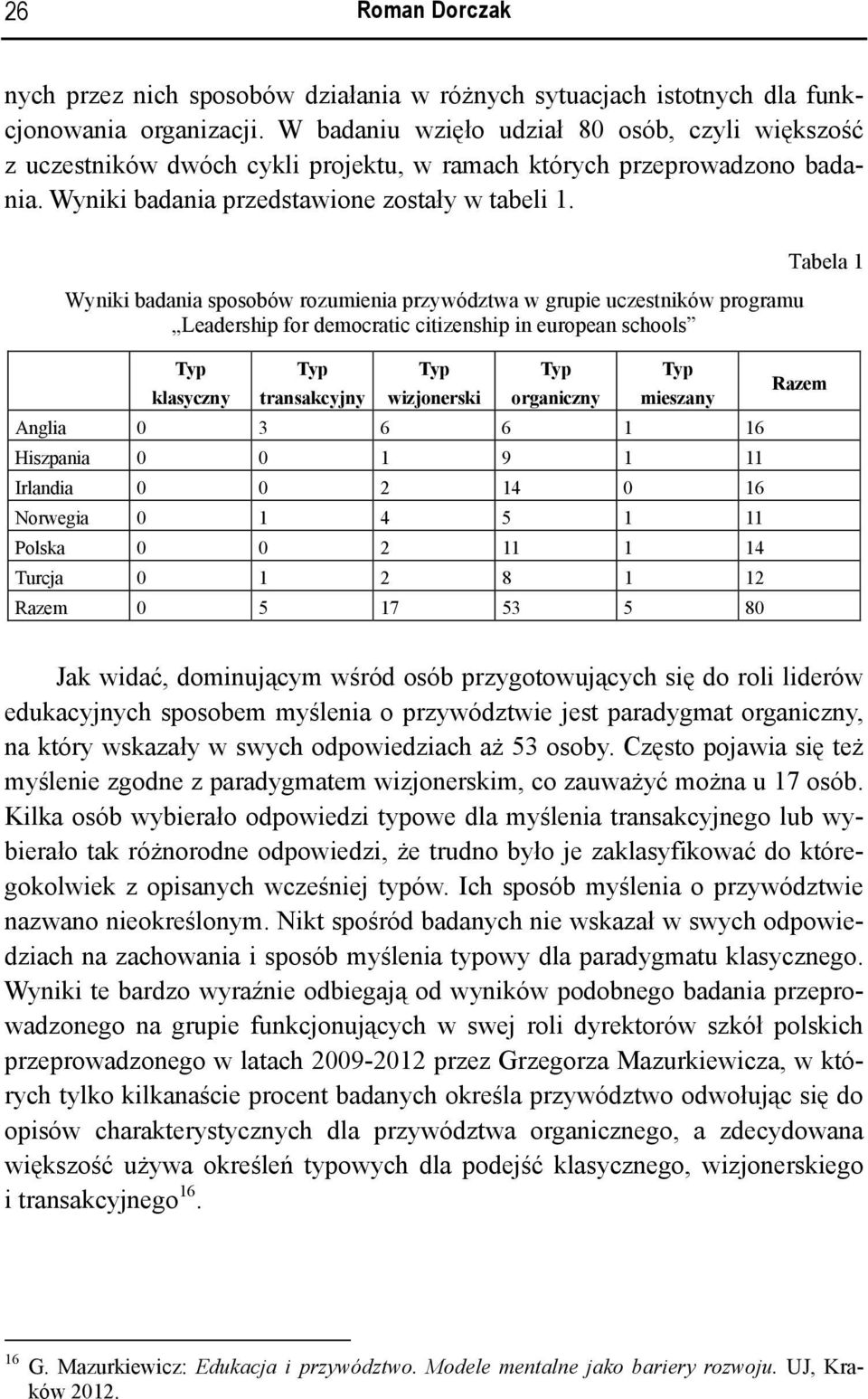 Wyniki badania sposobów rozumienia przywództwa w grupie uczestników programu Leadership for democratic citizenship in european schools Typ klasyczny Typ transakcyjny Typ wizjonerski Typ organiczny