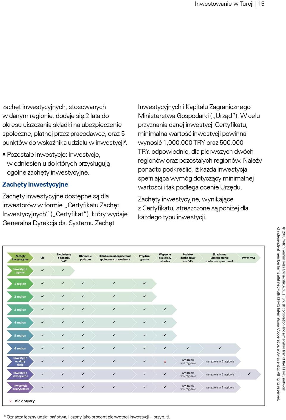 Zachęty inwestycyjne Zachęty inwestycyjne dostępne są dla inwestorów w formie Certyfikatu Zachęt Inwestycyjnych ( Certyfikat ), który wydaje Generalna Dyrekcja ds.