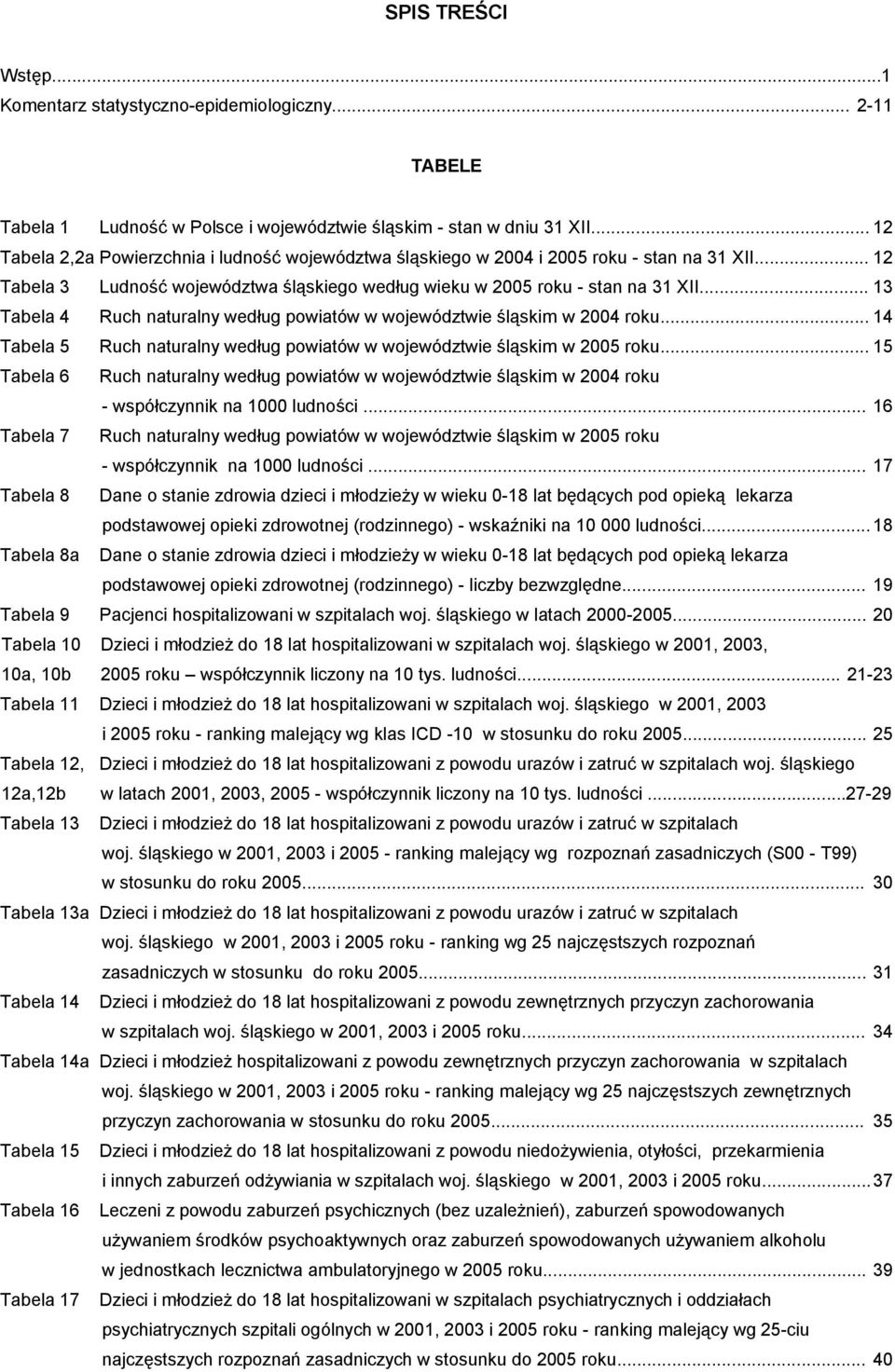 .. 13 Tabela 4 Ruch naturalny według powiatów w województwie śląskim w 2004 roku... 14 Tabela 5 Ruch naturalny według powiatów w województwie śląskim w 2005 roku.