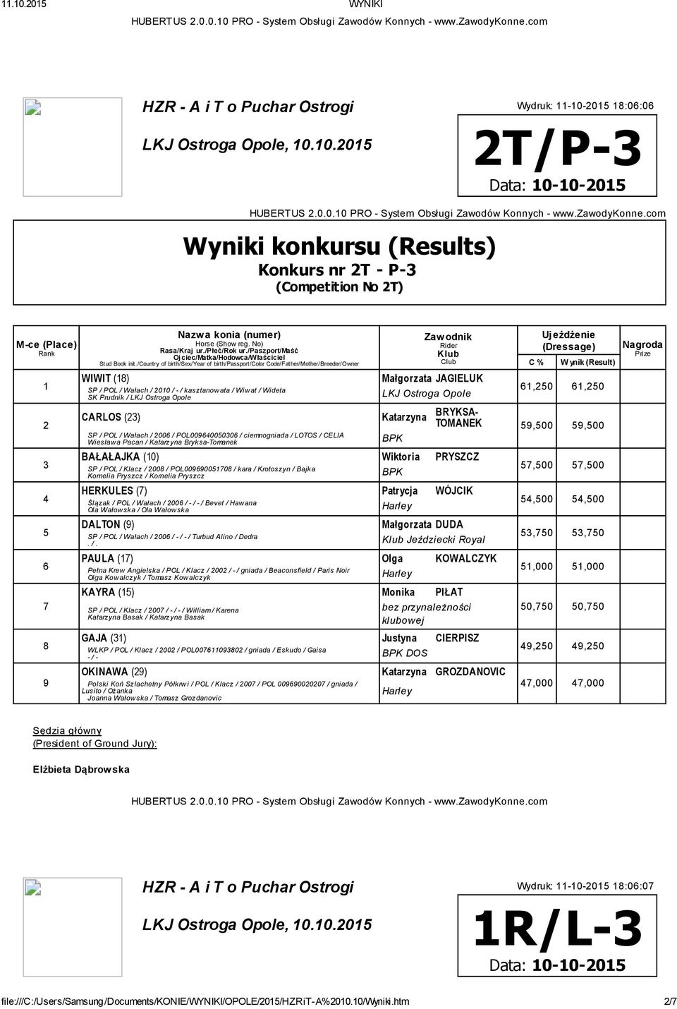 Wiktoria PRYSZCZ SP / POL / Klacz / 008 / POL009900708 / kara / Krotoszyn / Bajka Kornelia Pryszcz / Kornelia Pryszcz HERKULES (7) Patrycja WÓJCIK Ślązak / POL / Wałach / 00 / / / Bevet / Haw ana Ola