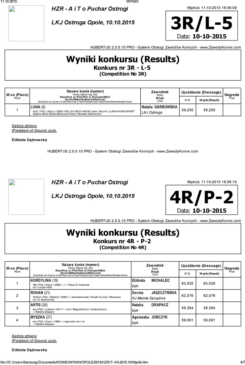 Kurkuma nn / Lucjan Hilla ROHAN () Dorota JASZCZYŃSKA Folblut / POL / Wałach / 000 / / kasztanow ata / Fourth of June / Raw enna nn / A.