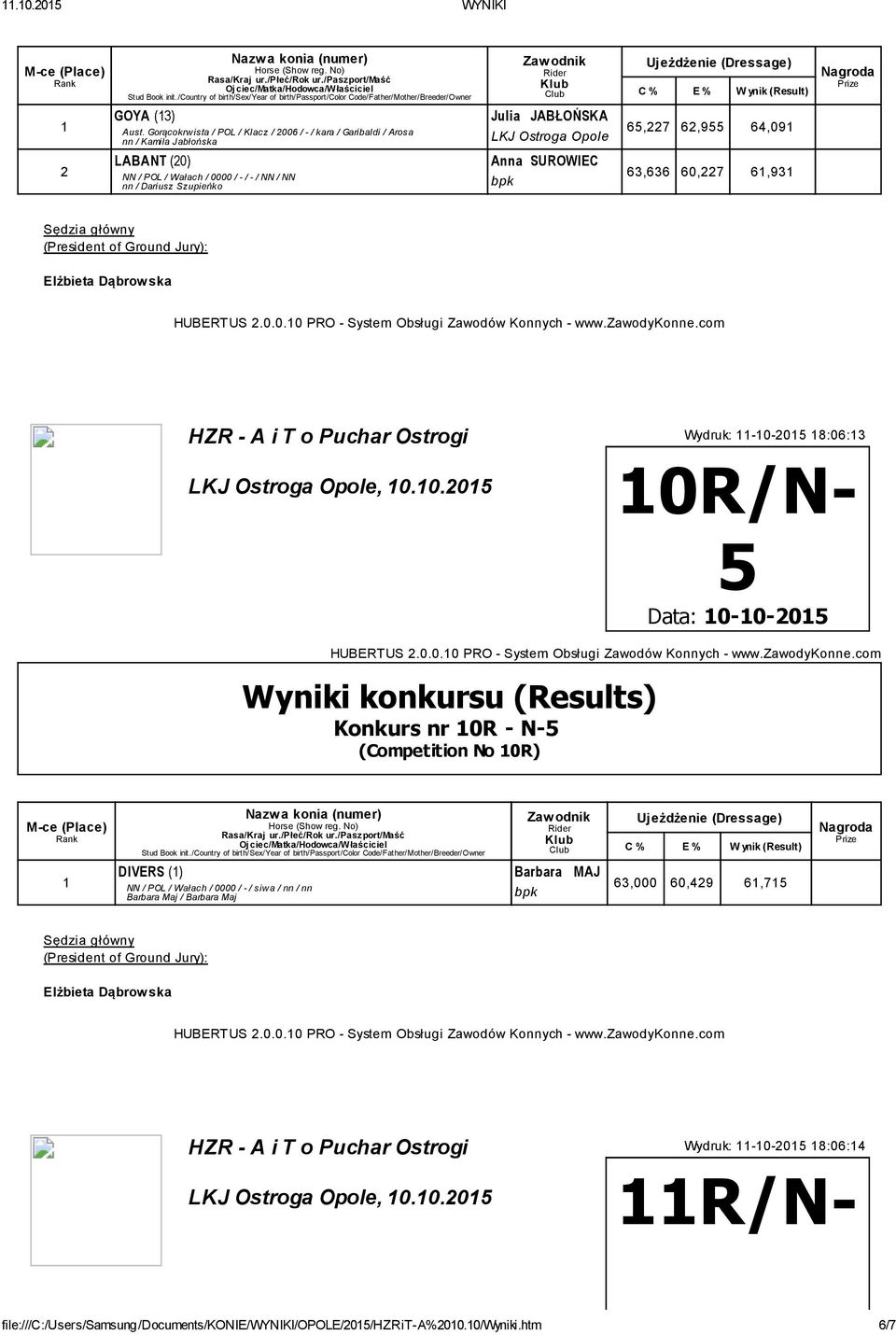 0000 / / / NN / NN nn / Dariusz Szupieńko Anna SUROWIEC, 0,7,9 Wydruk: 0 0 8:0: Konkurs nr 0R N (Competition No 0R) DIVERS