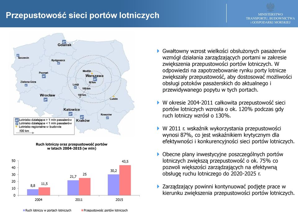 W odpowiedzi na zapotrzebowanie rynku porty lotnicze zwiększały przepustowość, aby dostosować możliwości obsługi potoków pasażerskich do aktualnego i przewidywanego popytu w tych portach.