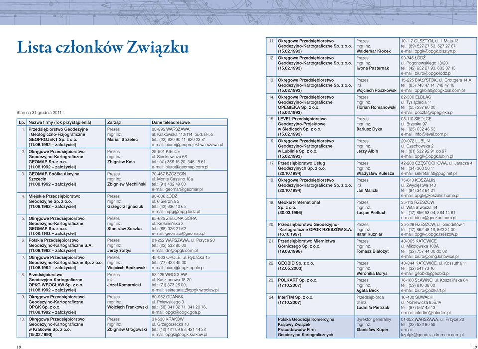 Miejskie Przedsiębiorstwo Geodezyjne Sp. z o.o. (11.08.1992 założyciel) 5. Okręgowe Przedsiębiorstwo Geodezyjno-Kartograficzne geomap Sp. z o.o. (11.08.1992 założyciel) 6.