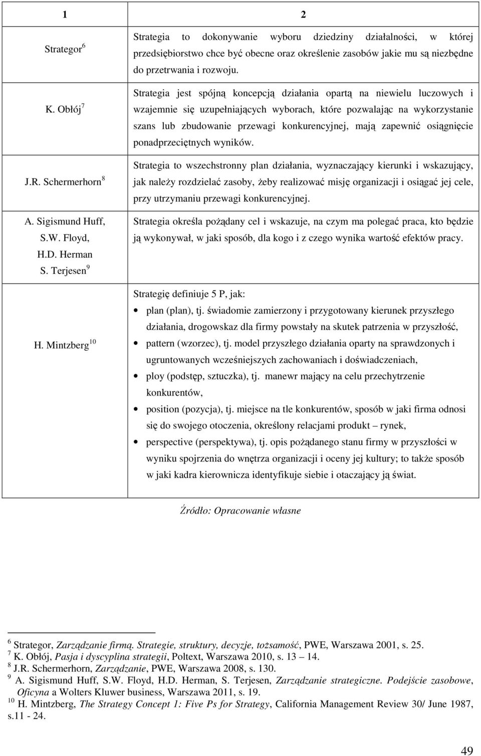 konkurencyjnej, mają zapewnić osiągnięcie ponadprzeciętnych wyników. J.R. Schermerhorn 8 A. Sigismund Huff, S.W. Floyd, H.D. Herman S. Terjesen 9 H.