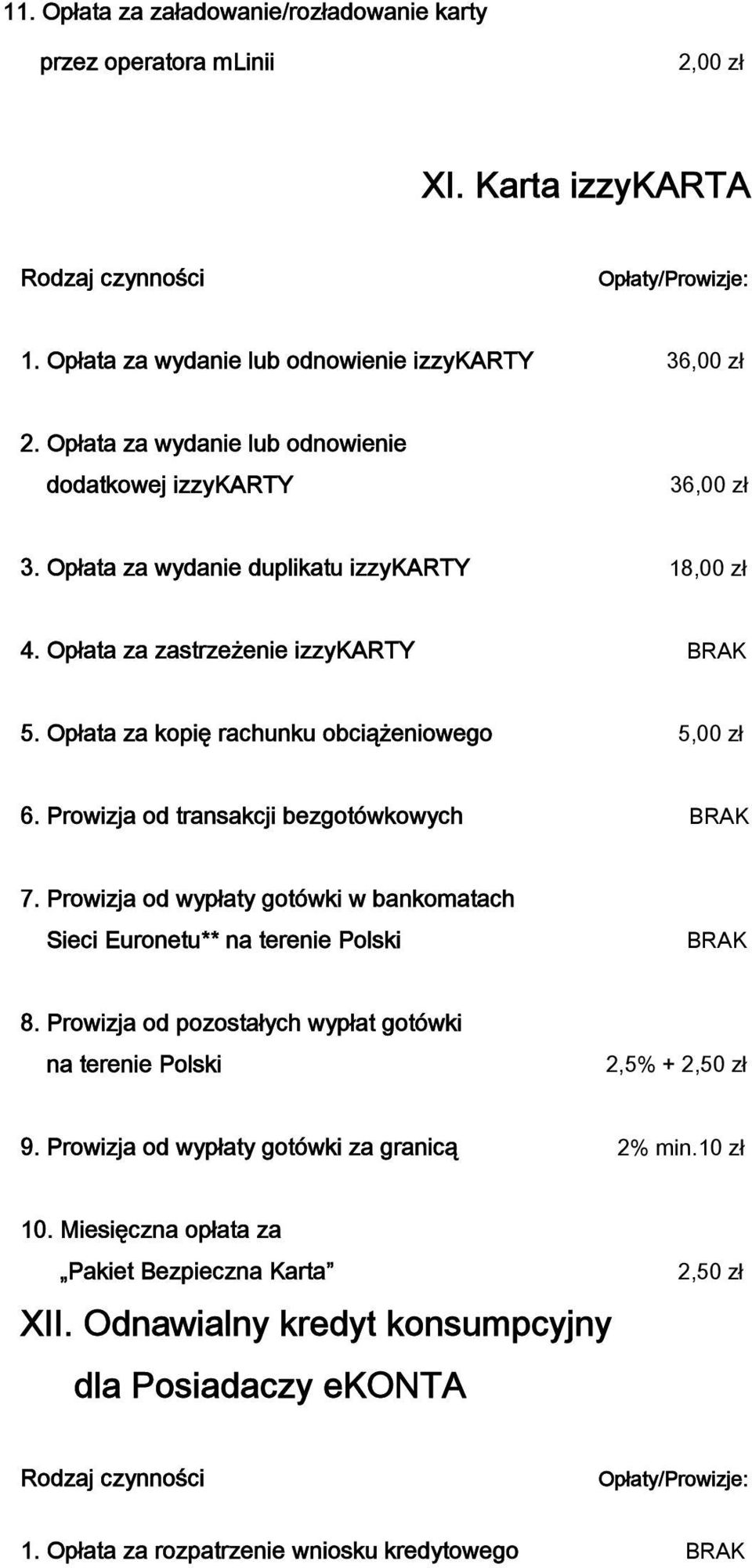 Opłata za kopię rachunku obciążeniowego 6. Prowizja od transakcji bezgotówkowych BRAK 7. Prowizja od wypłaty gotówki w bankomatach Sieci Euronetu** na terenie Polski BRAK 8.