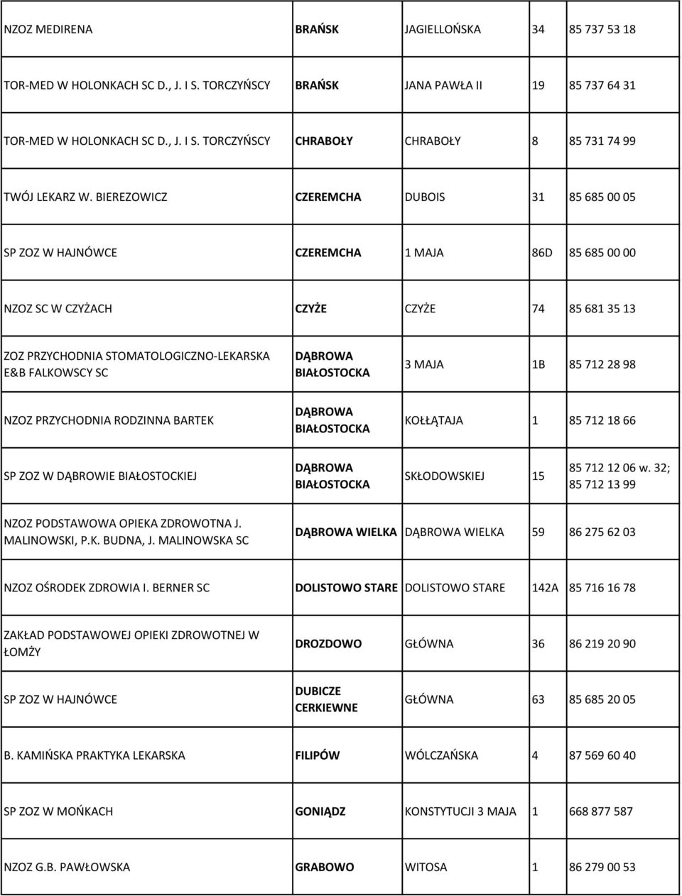 SC DĄBROWA BIAŁOSTOCKA 3 MAJA 1B 85 712 28 98 NZOZ PRZYCHODNIA RODZINNA BARTEK DĄBROWA BIAŁOSTOCKA KOŁŁĄTAJA 1 85 712 18 66 SP ZOZ W DĄBROWIE BIAŁOSTOCKIEJ DĄBROWA BIAŁOSTOCKA SKŁODOWSKIEJ 15 85 712