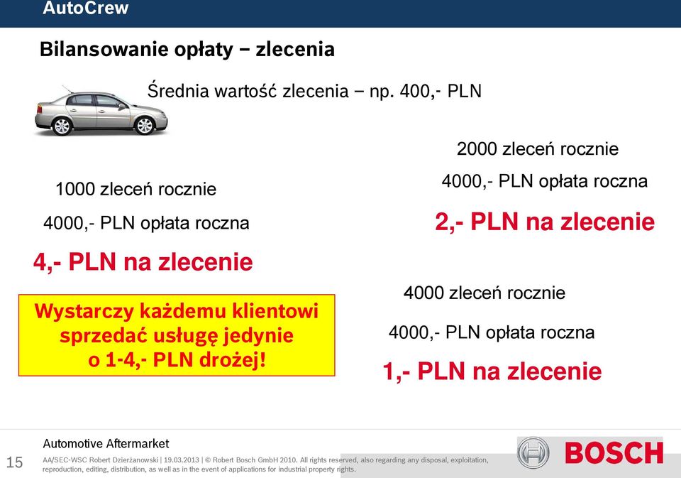 każdemu klientowi sprzedać usługę jedynie o 1-4,- PLN drożej!