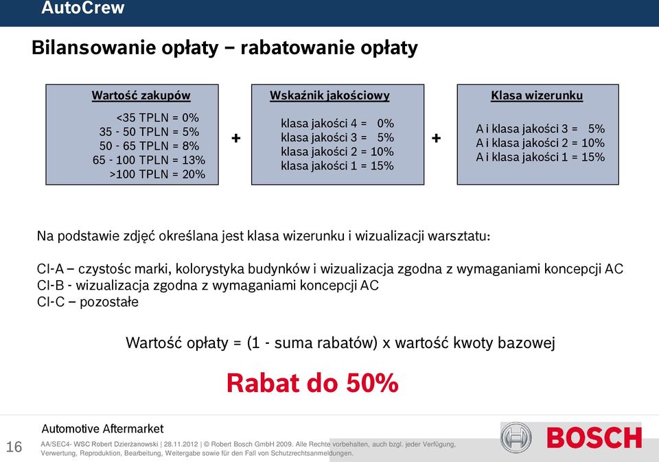 wizualizacji warsztatu: CI-A czystośc marki, kolorystyka budynków i wizualizacja zgodna z wymaganiami koncepcji AC CI-B - wizualizacja zgodna z wymaganiami koncepcji AC CI-C pozostałe Wartość opłaty