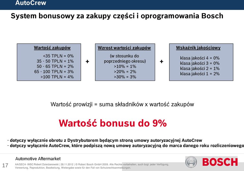 zakupów Wartość bonusu do 9% - dotyczy wyłącznie obrotu z Dystrybutorem będącym stroną umowy autoryzacyjnej AutoCrew - dotyczy wyłącznie AutoCrew, które podpiszą nową umowę autoryzacyjną do marca