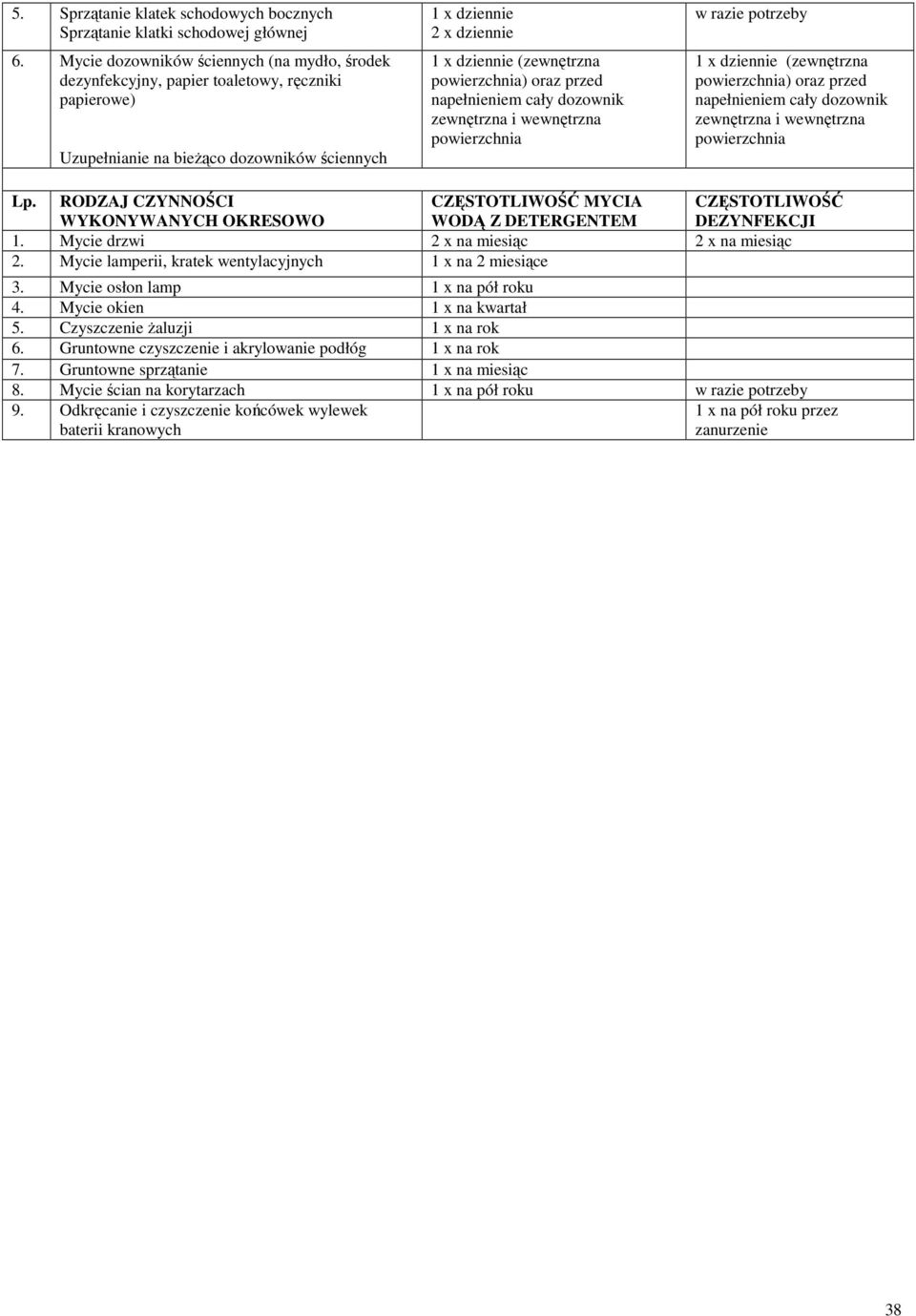 Mycie lamperii, kratek wentylacyjnych 1 x na 2 miesiące 3. Mycie osłon lamp 1 x na pół roku 4. Mycie okien 1 x na kwartał 5.