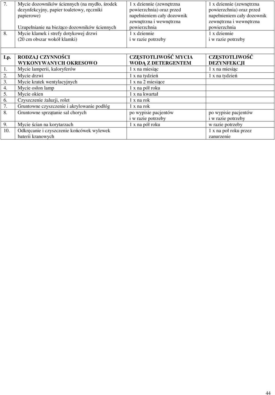 Mycie osłon lamp 1 x na pół roku 5. Mycie okien 1 x na kwartał 6. Czyszczenie Ŝaluzji, rolet 1 x na rok 7. Gruntowne czyszczenie i akrylowanie podłóg 1 x na rok 8.
