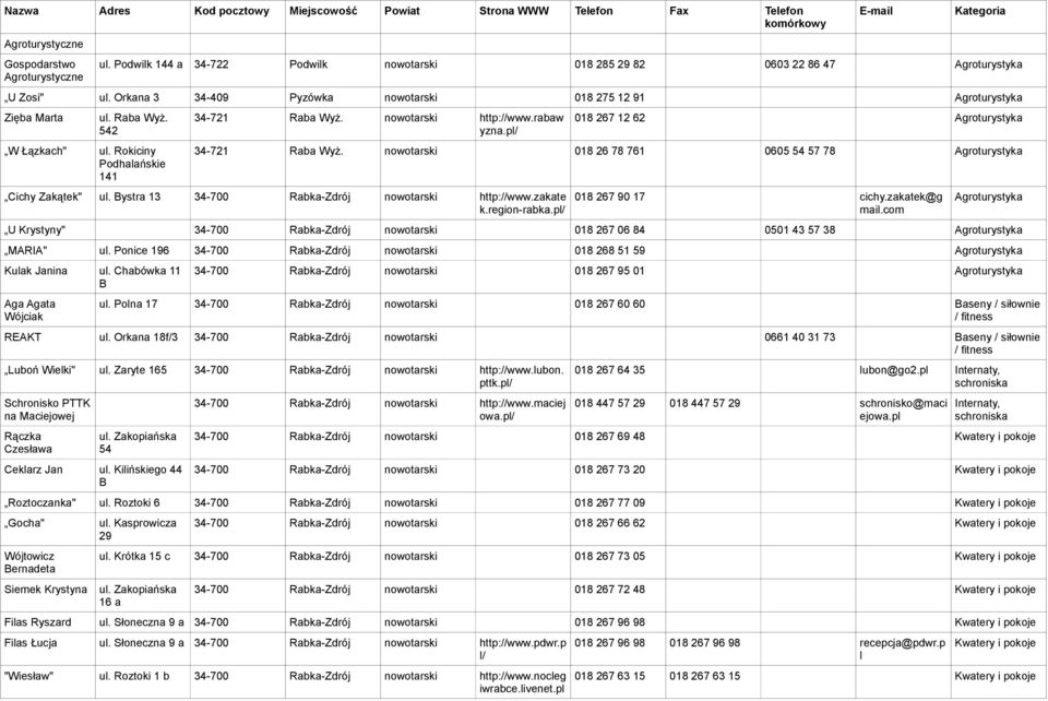 018 26 78 761 0605 54 57 78 Agroturystyka Cichy Zakątek" ul. Bystra 13 34-700 Rabka-Zdrój http://www.zakate k.region-rabka./ 018 267 90 17 cichy.zakatek@g mail.