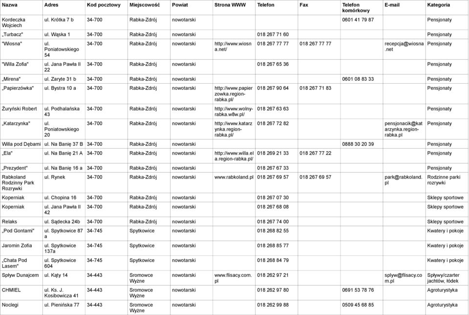 Zaryte 31 b 34-700 Rabka-Zdrój 0601 08 83 33 Papierzówka" ul. Bystra 10 a 34-700 Rabka-Zdrój http://www.papier zowka.regionrabka./ Żuryński Robert Katarzynka" ul. Podhalańska 43 ul.