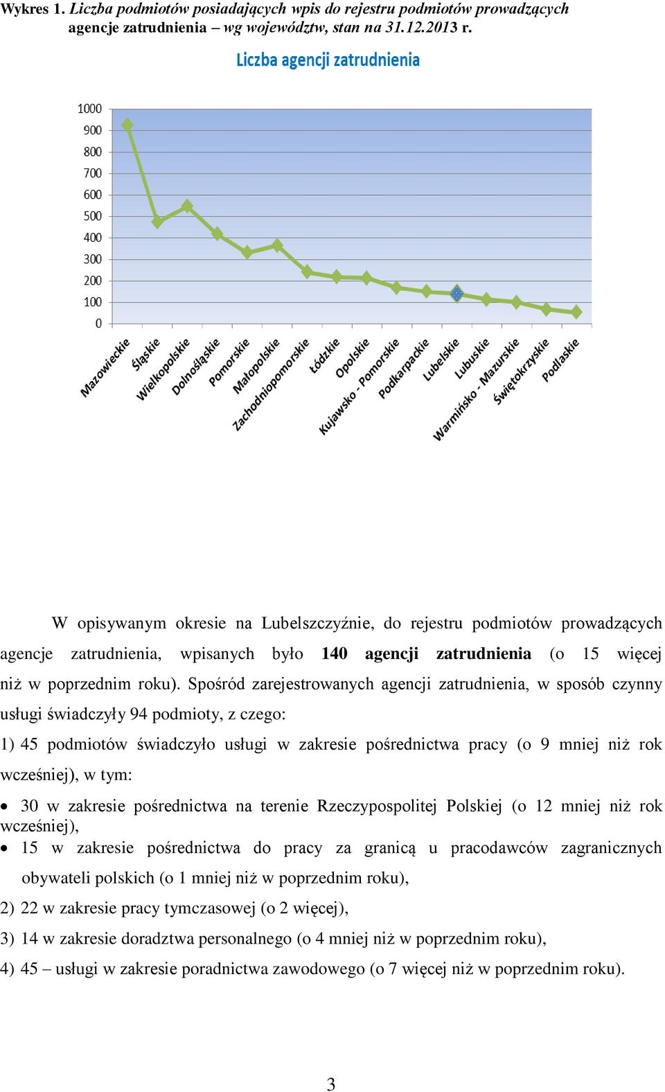 Spośród zarejestrowanych agencji zatrudnienia, w sposób czynny usługi świadczyły 94 podmioty, z czego: 1) 45 podmiotów świadczyło usługi w zakresie pośrednictwa pracy (o 9 mniej niż rok wcześniej), w