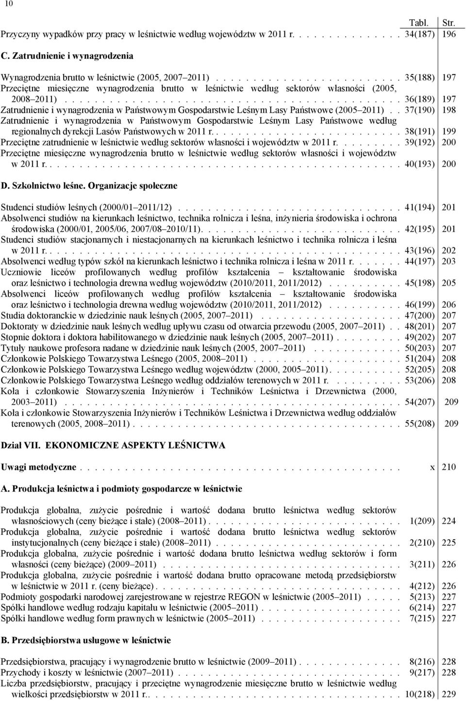 ............................................ 36(189) 197 Zatrudnienie i wynagrodzenia w Państwowym Gospodarstwie Leśnym Lasy Państwowe (2005 2011).