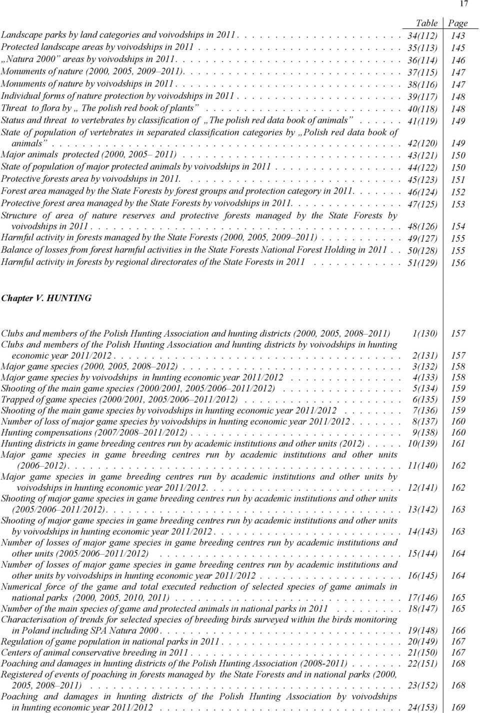 ............................ 37(115) 147 Monuments of nature by voivodships in 2011.............................. 38(116) 147 Individual forms of nature protection by voivodships in 2011.