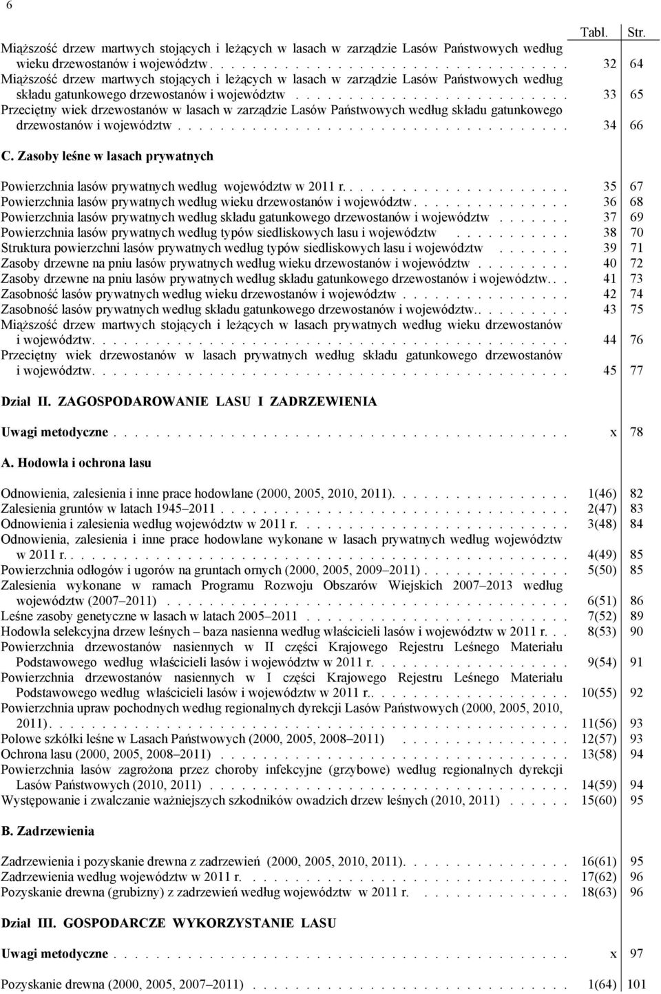 ......................... 33 65 Przeciętny wiek drzewostanów w lasach w zarządzie Lasów Państwowych według składu gatunkowego drzewostanów i województw..................................... 34 66 C.