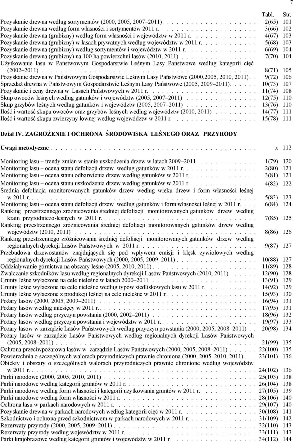 ........... 5(68) 103 Pozyskanie drewna (grubizny) według sortymentów i województw w 2011 r............... 6(69) 104 Pozyskanie drewna (grubizny) na 100 ha powierzchni lasów (2010, 2011).