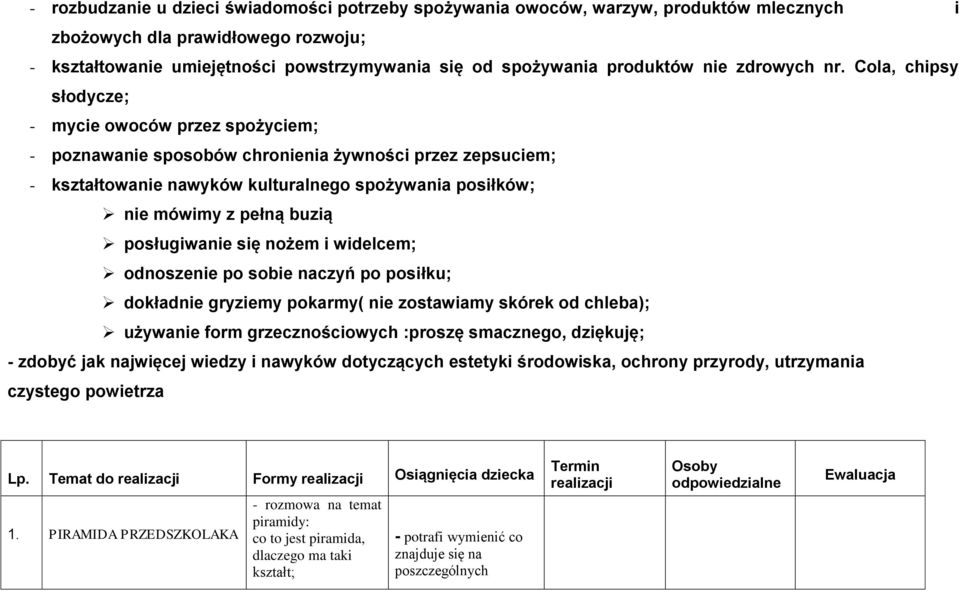 Cola, chipsy słodycze; - mycie owoców przez spożyciem; - poznawanie sposobów chronienia żywności przez zepsuciem; - kształtowanie nawyków kulturalnego spożywania posiłków; nie mówimy z pełną buzią