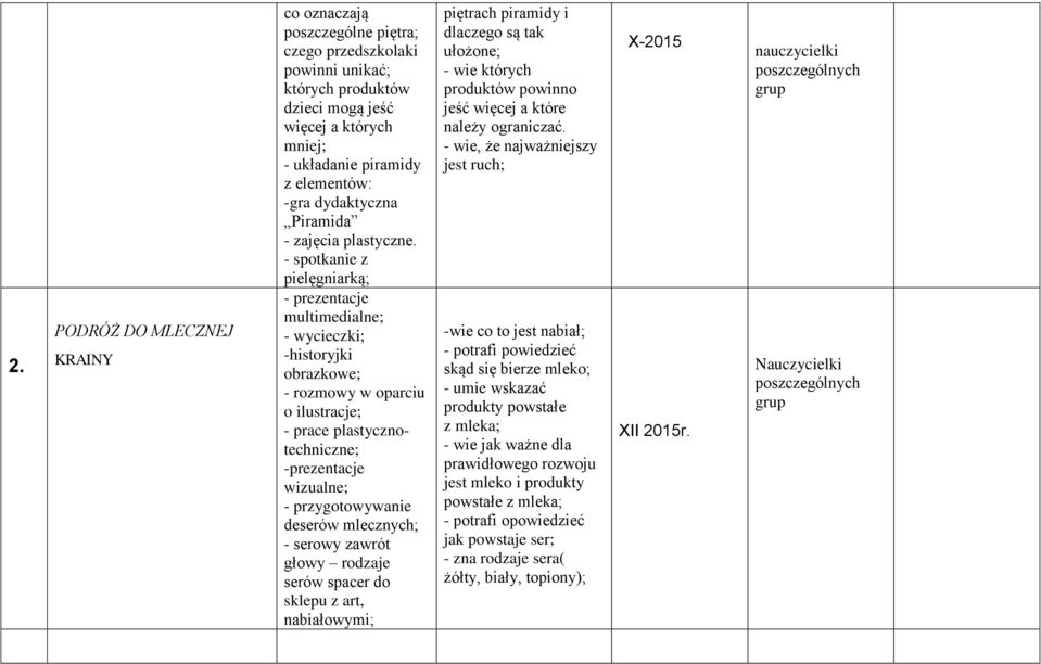 - spotkanie z pielęgniarką; - prezentacje multimedialne; - wycieczki; -historyjki obrazkowe; - rozmowy w oparciu o ilustracje; - prace plastycznotechniczne; -prezentacje wizualne; - przygotowywanie