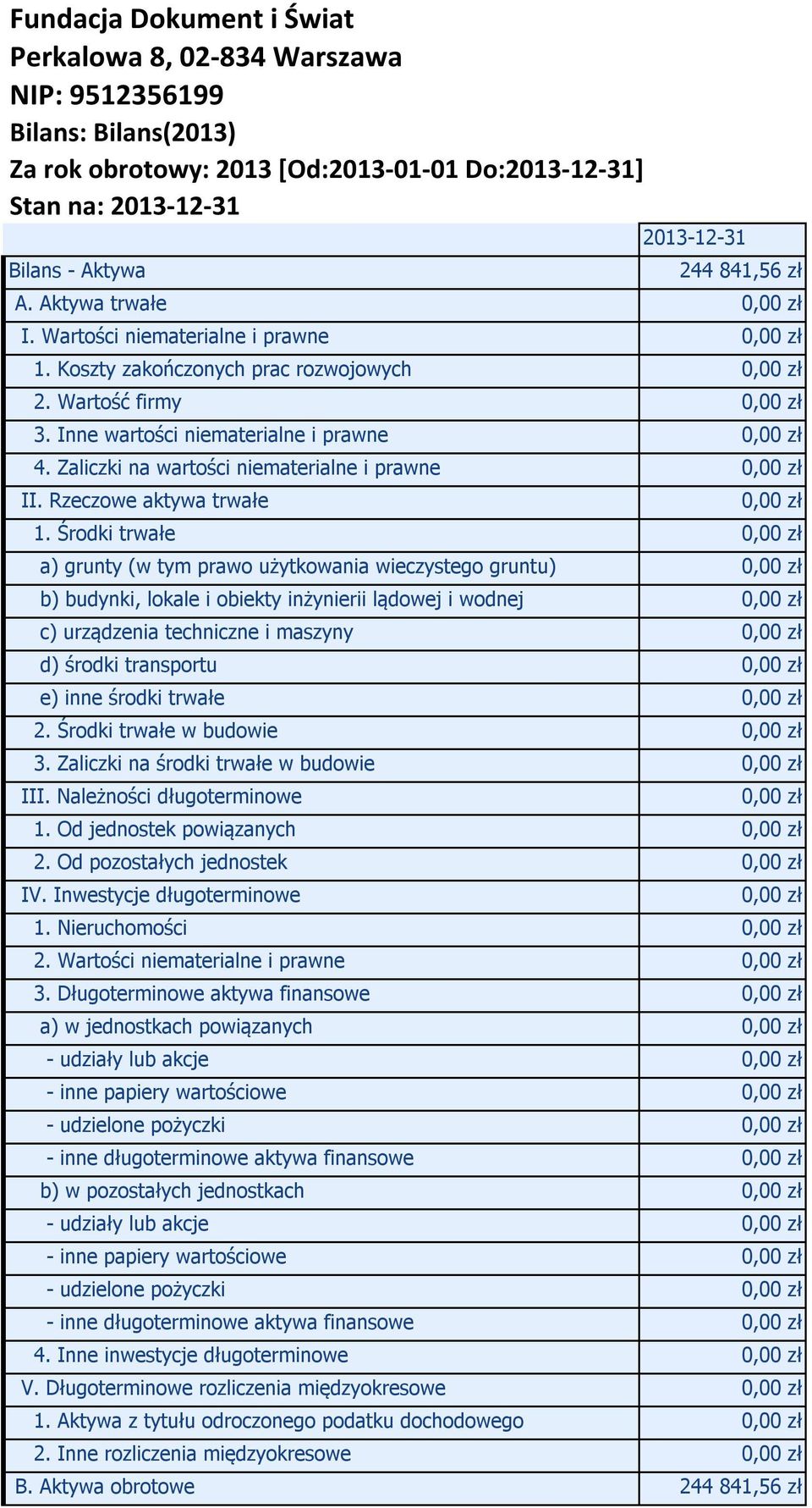 Zaliczki na wartości niematerialne i prawne II. Rzeczowe aktywa trwałe 1.