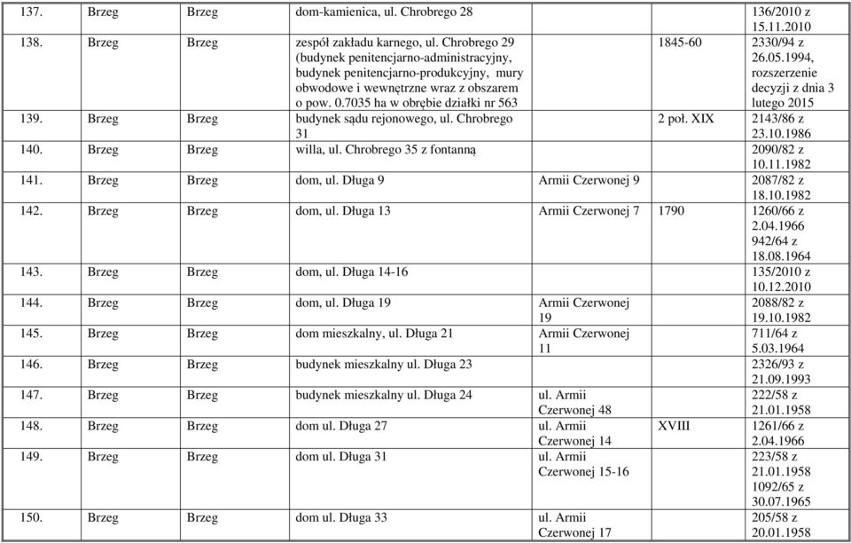 1994, rozszerzenie decyzji z dnia 3 lutego 2015 139. Brzeg Brzeg budynek sądu rejonowego, ul. Chrobrego 31 2 poł. 2143/86 z 23.10.1986 140. Brzeg Brzeg willa, ul. Chrobrego 35 z fontanną 2090/82 z 10.
