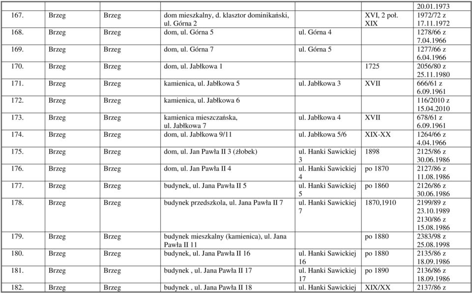 09.1961 172. Brzeg Brzeg kamienica, ul. Jabłkowa 6 116/2010 z 15.04.2010 173. Brzeg Brzeg kamienica mieszczańska, ul. Jabłkowa 7 ul. Jabłkowa 4 XVII 678/61 z 6.09.1961 174. Brzeg Brzeg dom, ul.