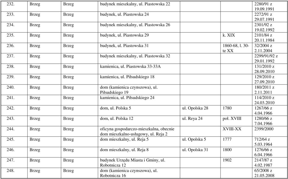 Brzeg Brzeg budynek mieszkalny, ul. Piastowska 32 2299/91/92 z 29.01.1992 238. Brzeg Brzeg kamienica, ul. Piastowska 33-33A 131/2010 z 28.09.2010 239. Brzeg Brzeg kamienica, ul. Piłsudskiego 18 129/2010 z 27.