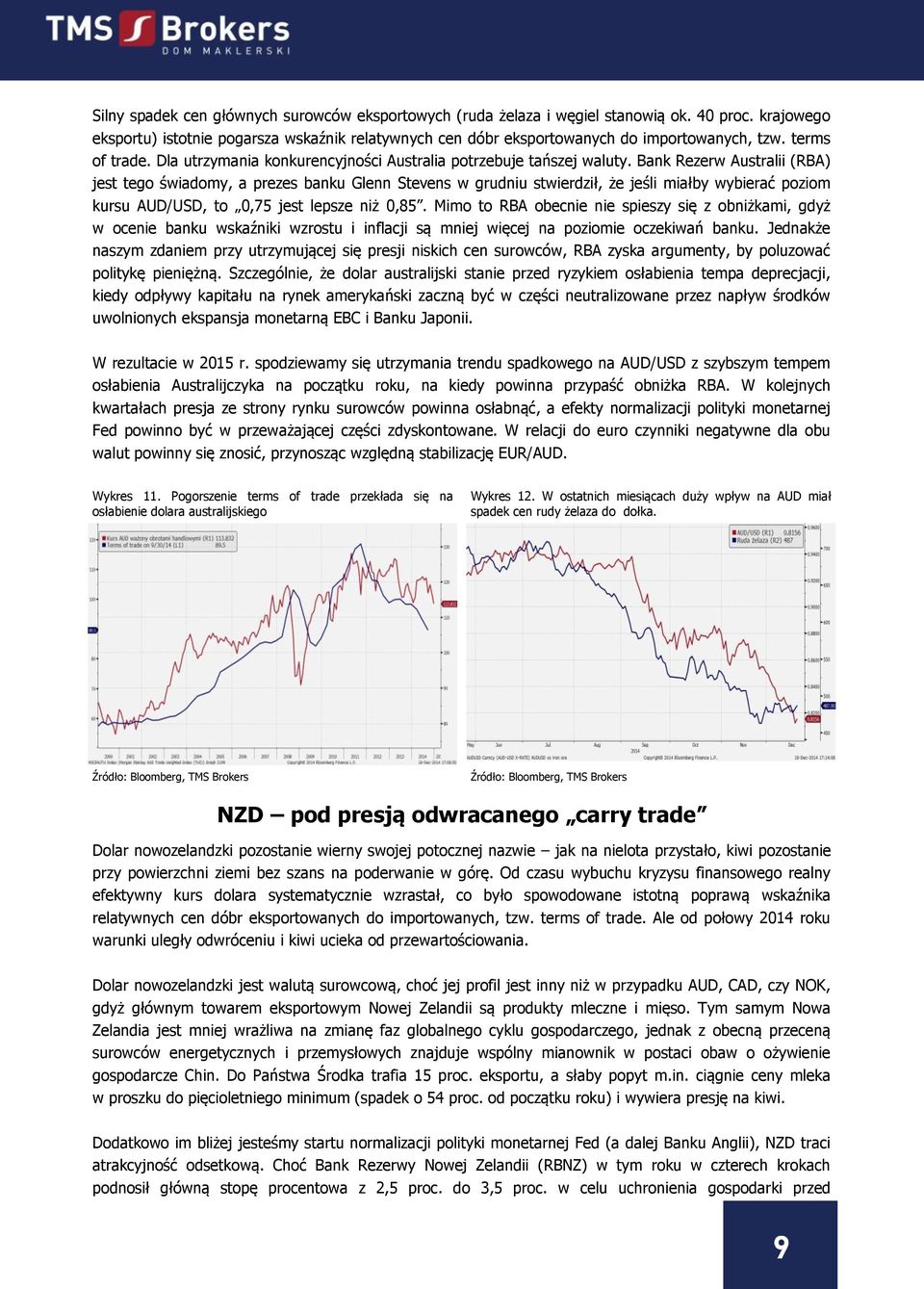 Bank Rezerw Australii (RBA) jest tego świadomy, a prezes banku Glenn Stevens w grudniu stwierdził, że jeśli miałby wybierać poziom kursu AUD/USD, to 0,75 jest lepsze niż 0,85.