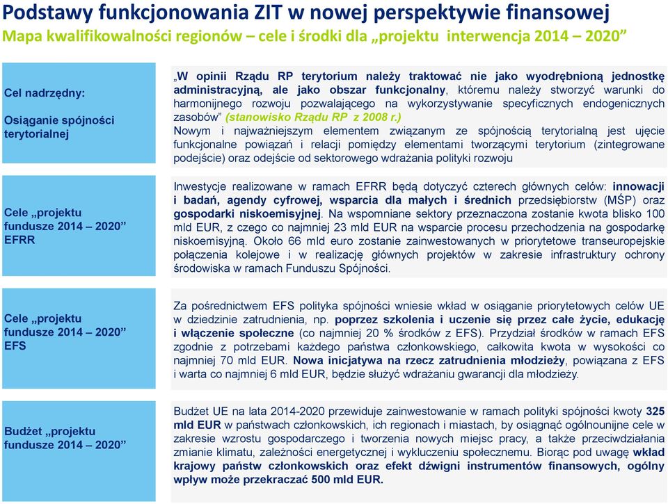 harmonijnego rozwoju pozwalającego na wykorzystywanie specyficznych endogenicznych zasobów (stanowisko Rządu RP z 2008 r.