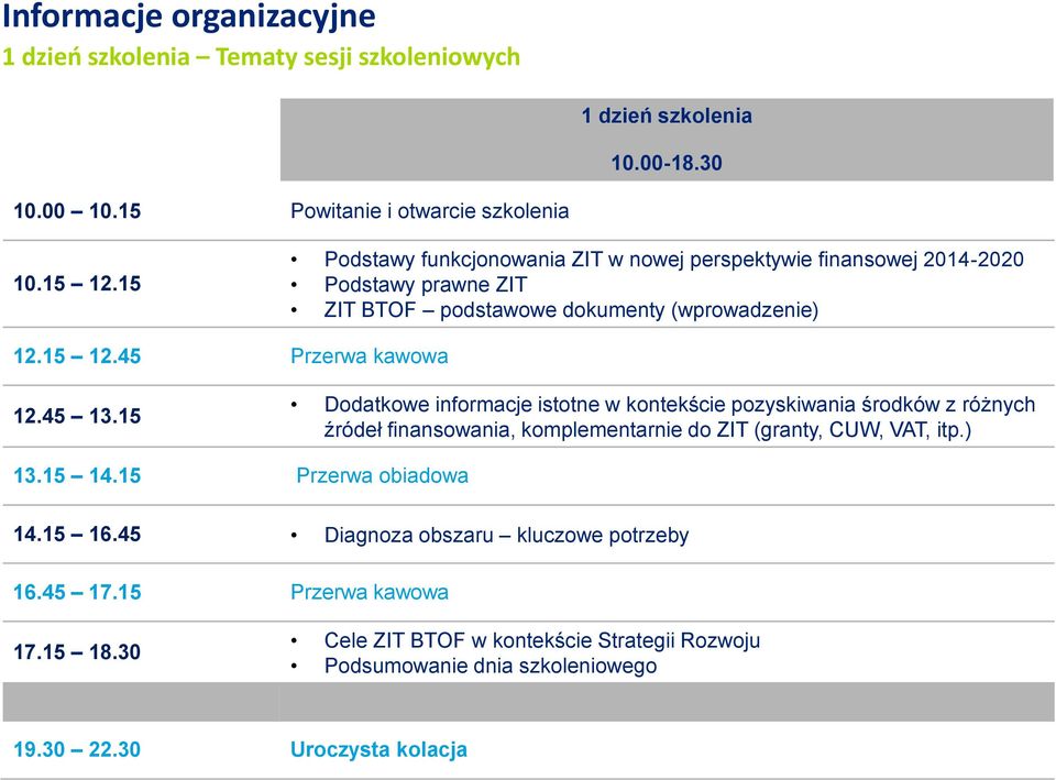45 13.15 Dodatkowe informacje istotne w kontekście pozyskiwania środków z różnych źródeł finansowania, komplementarnie do ZIT (granty, CUW, VAT, itp.) 13.15 14.