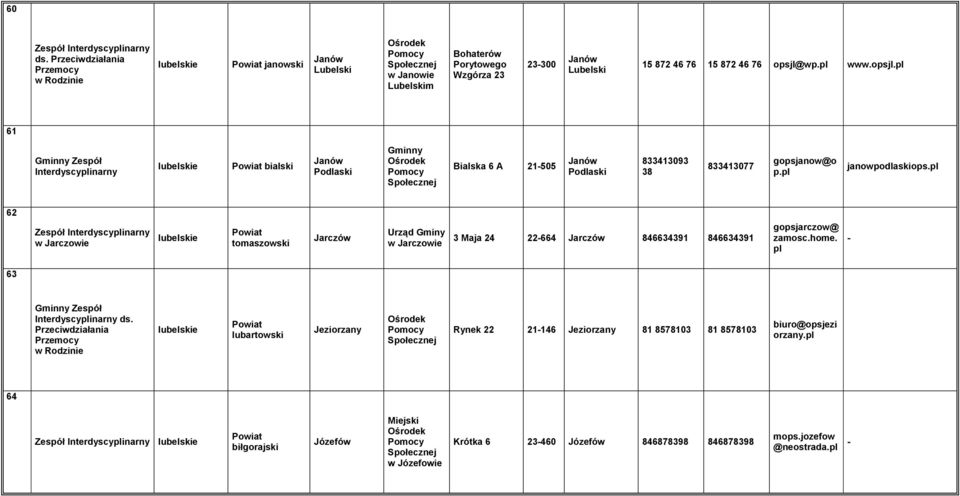 62 Jarczoie tomaszoski Jarczó Urząd Gminy Jarczoie 3 Maja 24 22-664 Jarczó 846634391 846634391 gopsjarczo@ zamosc.home. - 63 Zespół Interdyscyinarny ds.