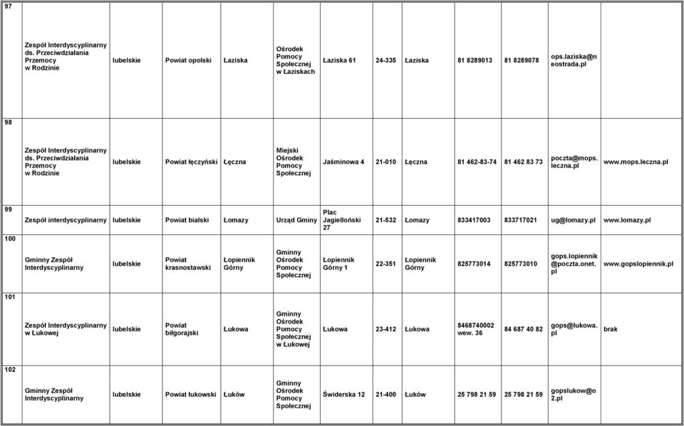 .mops.leczna. 99 Zespół interdyscyinarny bialski Łomazy Urząd Gminy Plac Jagielloński 27 21-532 Łomazy 833417003 833717021 ug@lomazy.
