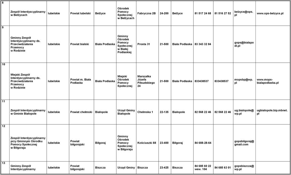 Biała Podlaska Biała Podlaska Marszałka Józefa Piłsudskiego 24 21-500 Biała Podlaska 833438537 833438537 mopsbp@p..mopsbialapodlaska.