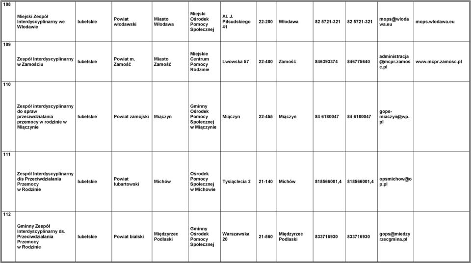 110 Zespół interdyscyinarny do spra przecidziałania przemocy rodzinie Miączynie zamojski Miączyn Miączynie Miączyn 22-455 Miączyn 84 6180047 84 6180047 gopsmiaczyn@p.